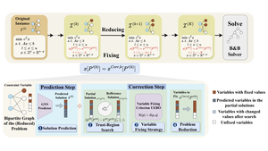 Apollo-MILP: An Alternating Prediction-Correction Neural Solving Framework for Mixed-Integer Linear Programming