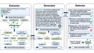 Knowledge Graph Finetuning Enhances Knowledge Manipulation in Large Language Models