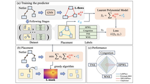 LaMPlace: Learning to Optimize Cross-Stage Metrics in Macro Placement