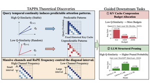 Why Attention Patterns Exist: A Unifying Temporal Perspective Analysis