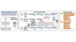 HyperTree Planning: Enhancing LLM Reasoning via Hierarchical Thinking