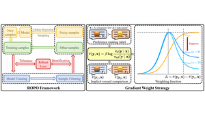 ROPO: Robust Preference Optimization for Large Language Models