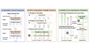 Accelerating Large Language Model Reasoning via Speculative Search