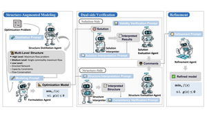 Opt-Verifier: Unleashing the Power of LLMs for Optimization Modeling via Dual-Side Verification