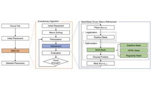 MAD-EA: A Multi-Mask Driven Evolutionary Algorithm Framework for Macro Placement Refinement