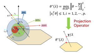 Lasso Screening Rules via Dual Polytope Projection