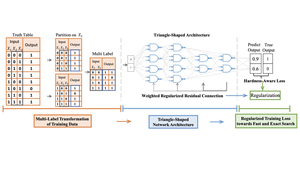 Towards Next-Generation Logic Synthesis: A Scalable Neural Circuit Generation Framework