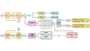 Long-term Feature Extraction via Frequency Prediction for Efficient Reinforcement Learning
